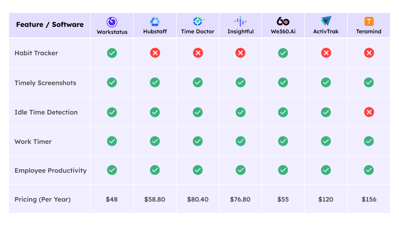 comparison-chart
