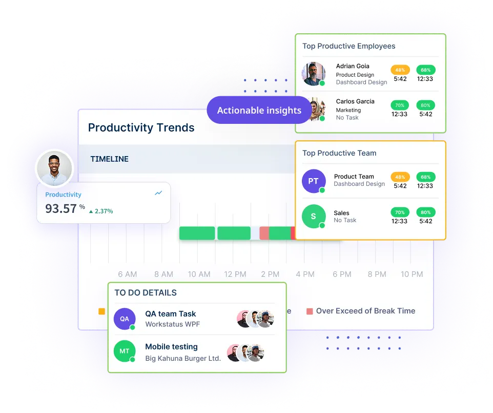 employee-productivity-tracking-dashboard-workstatus