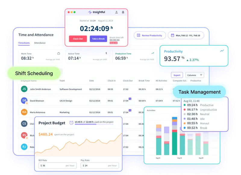 insightful-dashboard