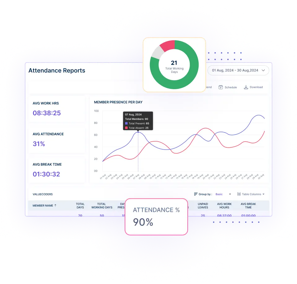custom-reports-workstatus