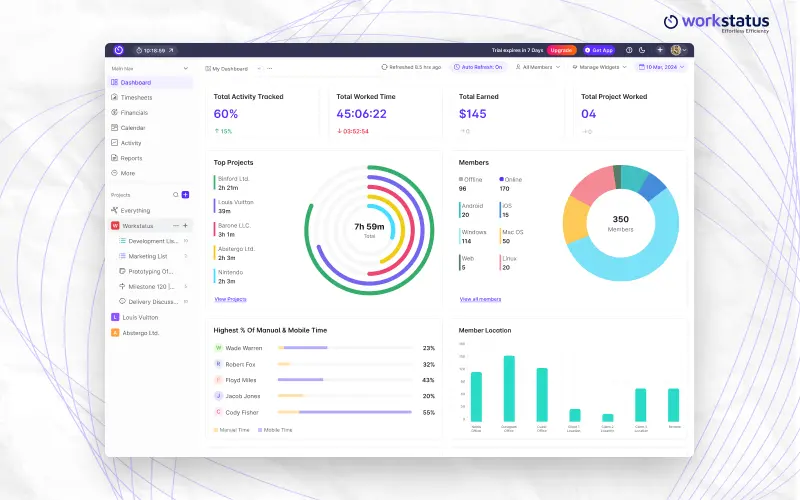 Workstatus - Dashboard