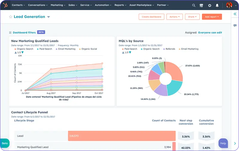 hubspot-dashboard