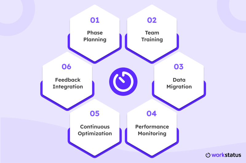 implementation-roadmap-workstatus