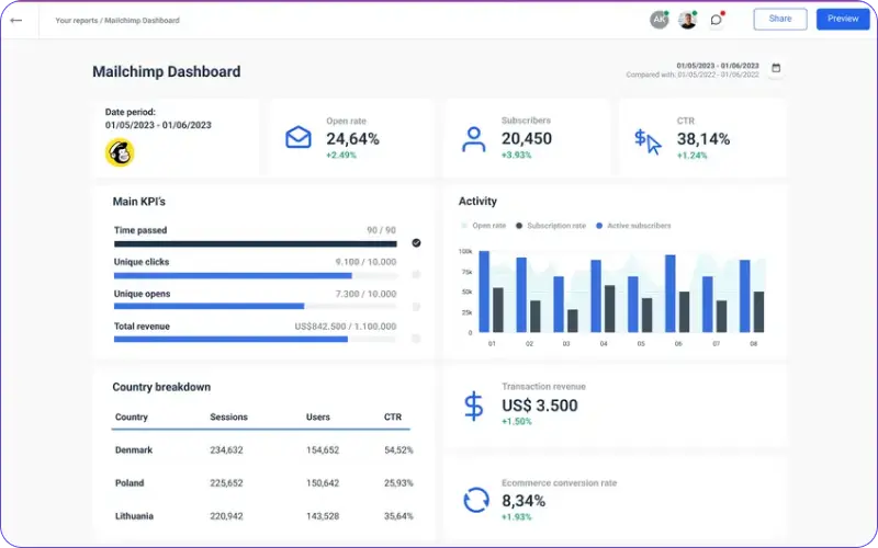 mailchimp-dashboard