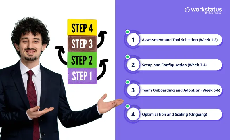 Startup-Specific Implementation Guide - Workstatus