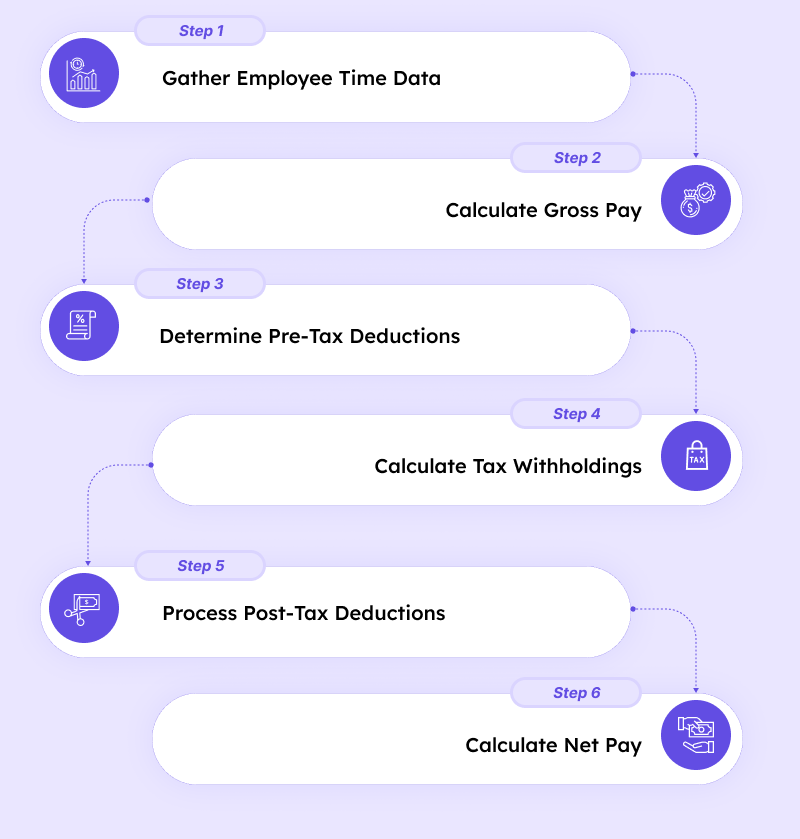step-by-step-payroll-calculation-process