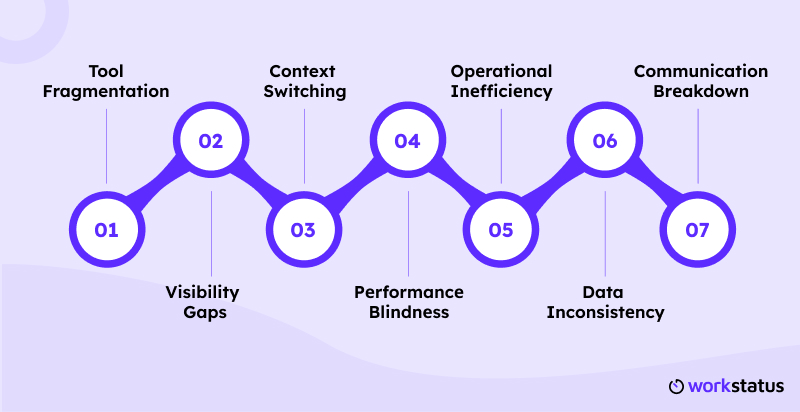 modern-business-challenges-workstatus