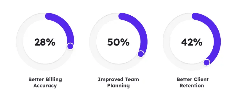 content-agency-success
