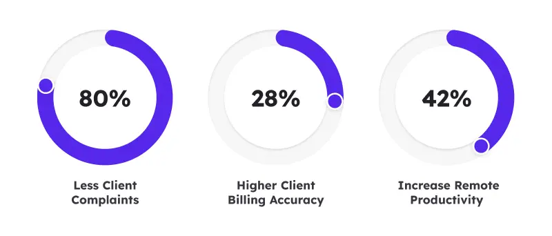 marketing-agency-success-story