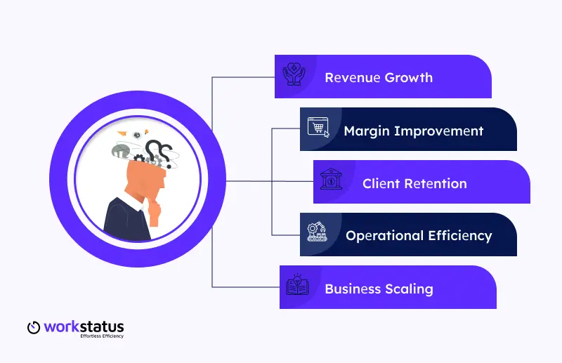 how-workstatus-helps-in-project-profitability