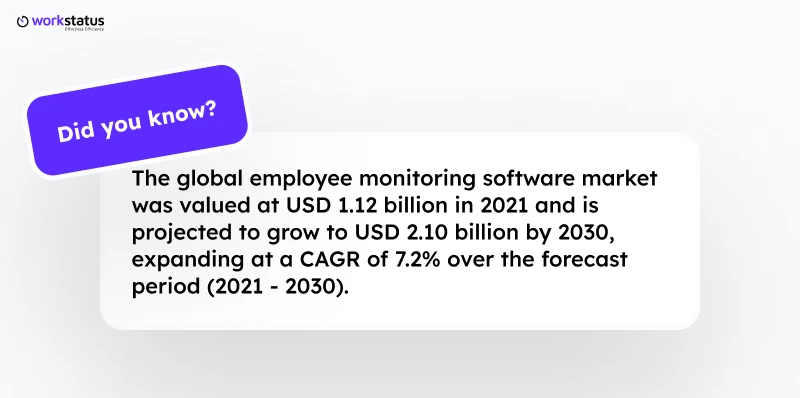 employee-monitoring-did-you-know