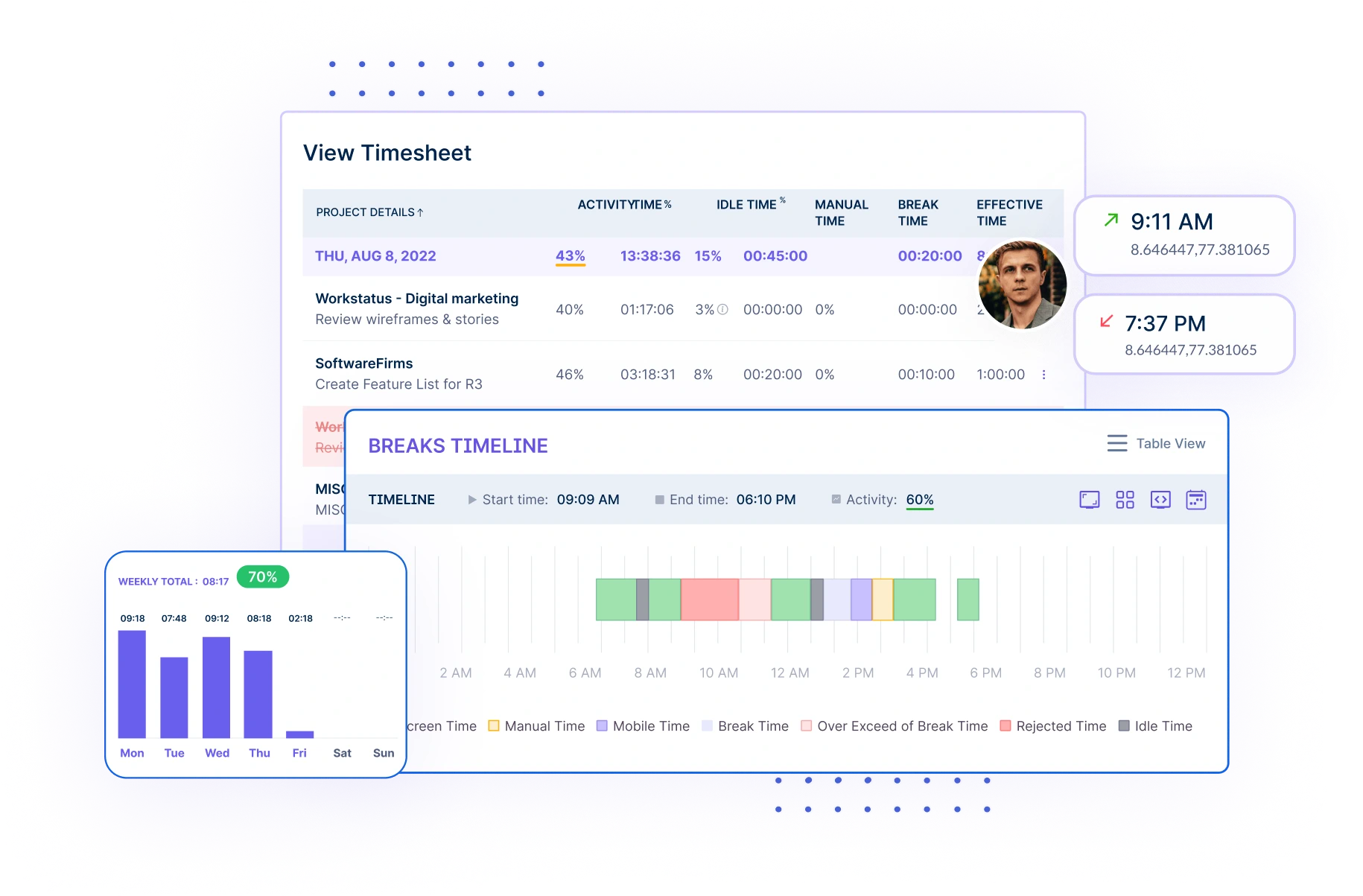 Online Timesheets - Workstatus