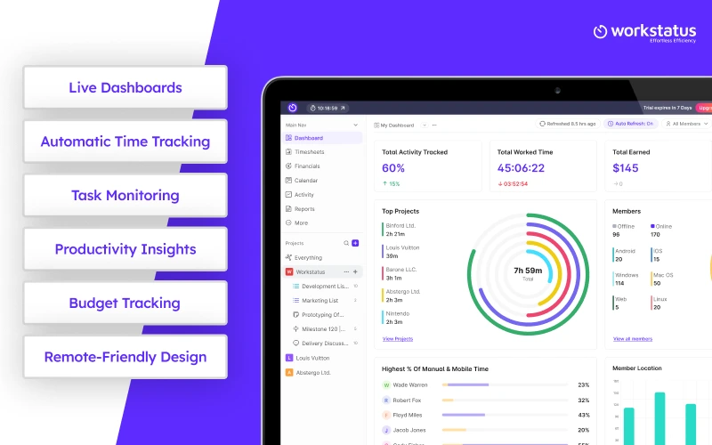 Why Remote IT Teams Perform Better with Workstatus