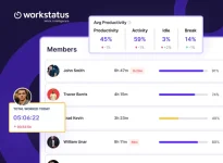 Workstatus Reveals How Hybrid Teams Spend 40+ Hours Weekly