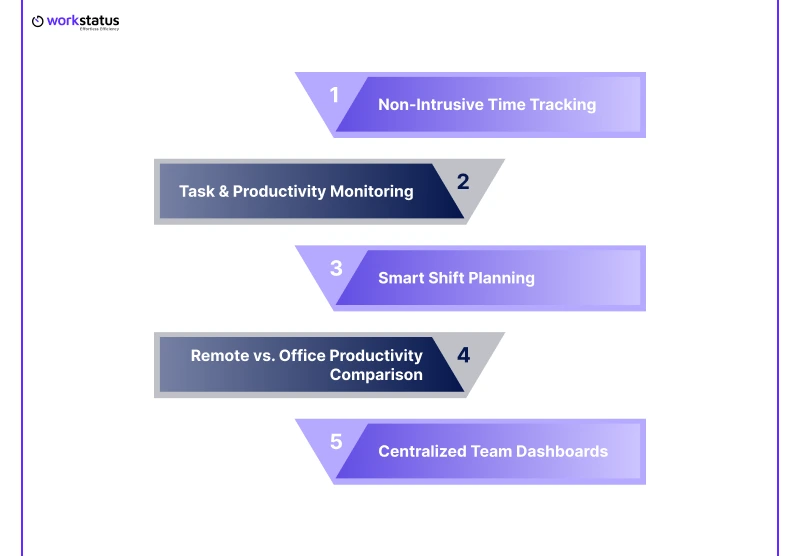Workstatus - The Visibility Tool for COOs