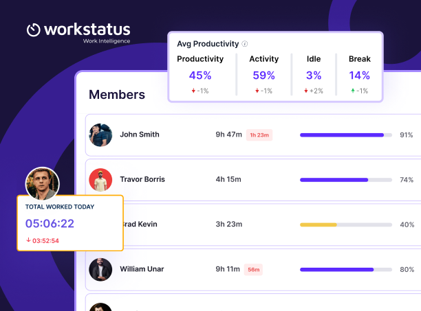 Workstatus Reveals How Hybrid Teams Spend 40+ Hours Weekly