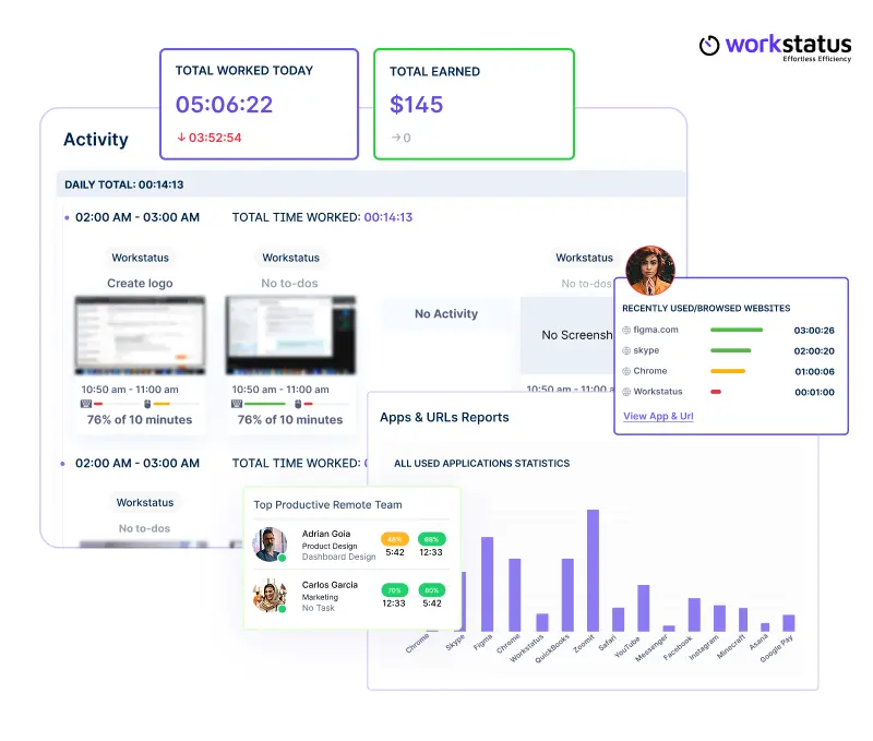 App & Website Usage for Quality Assurance - Workstatus