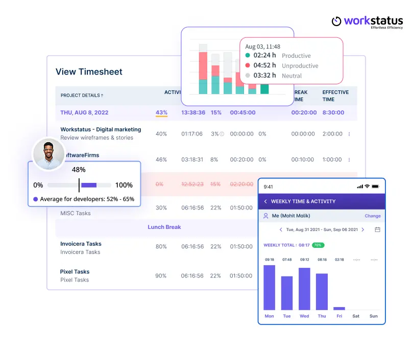 Customizable Reports for Stakeholder Visibility - Workstatus