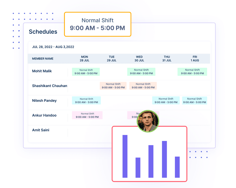Gantt Charts Dashboard | Workstatus