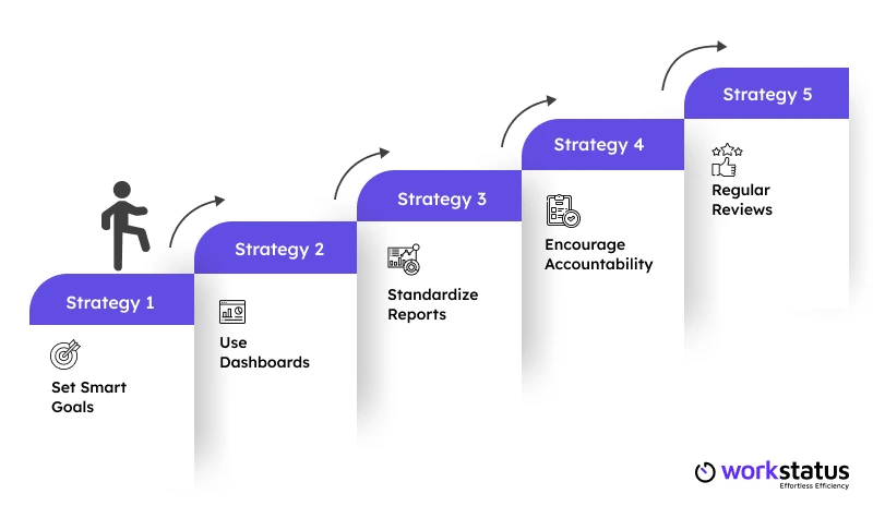 Strategies to Drive Clarity in IT Projects | Workstatus