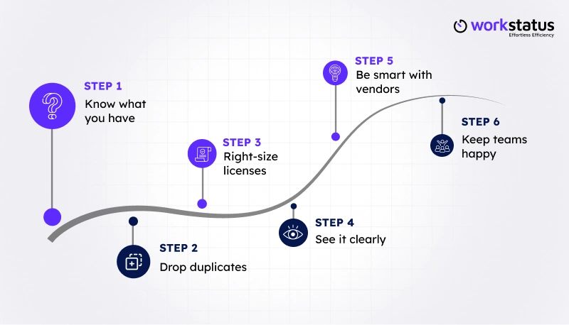 step to lower SaaS costs