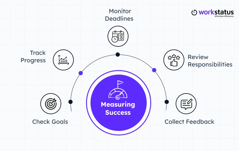 How to Know Your Projects Are Truly Clear | Workstatus
