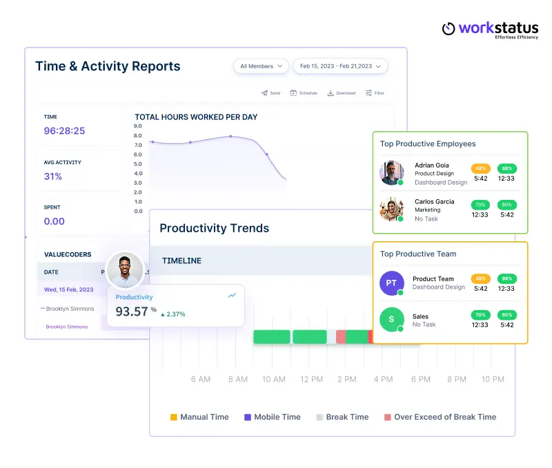 Productivity Insights for Performance Evaluation - Workstatus