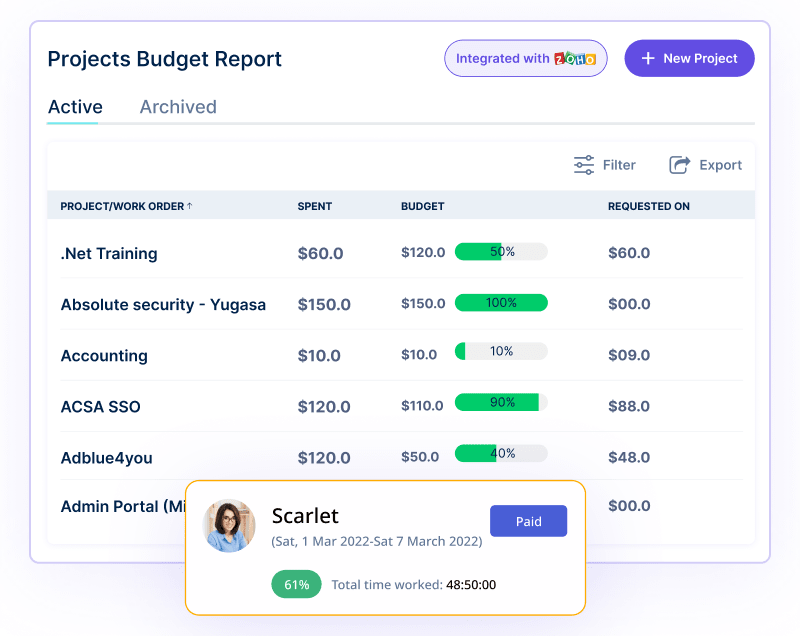 Project Budgeting Dashboard | Workstatus