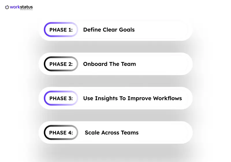 roadmap-for-it-managers