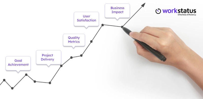 What is Outcome-Based Tracking?