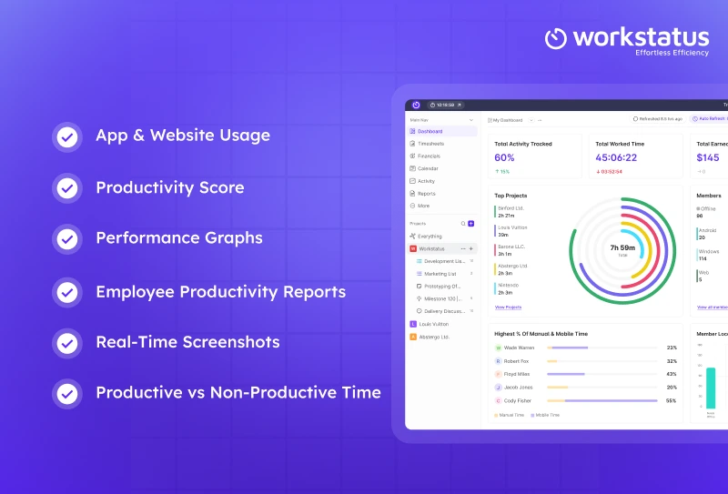 Workstatus: Built to Maximize In-Office Team Productivity