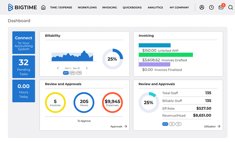 BigTime Dashboard