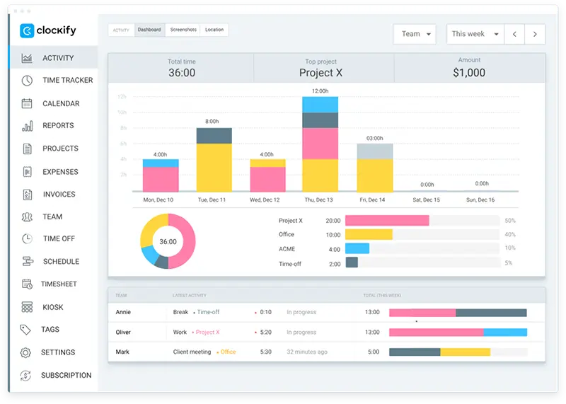 Clockify Dashboard