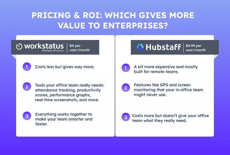 Pricing & ROI: Which Gives More Value to Enterprises?