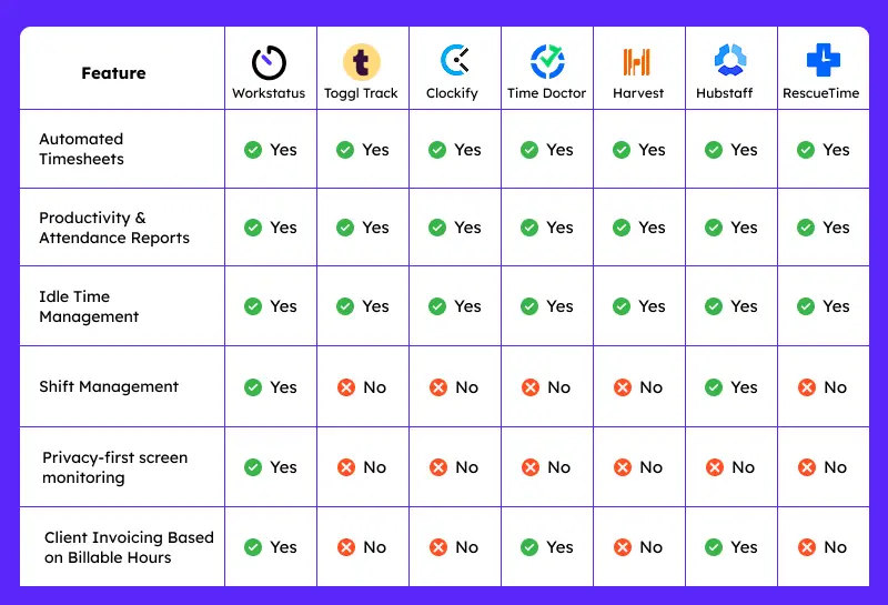 time-tracking-software-comparison-table