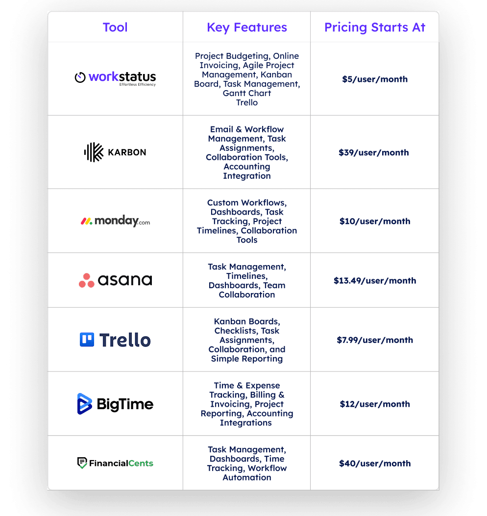 Comparison Table- Workstatus