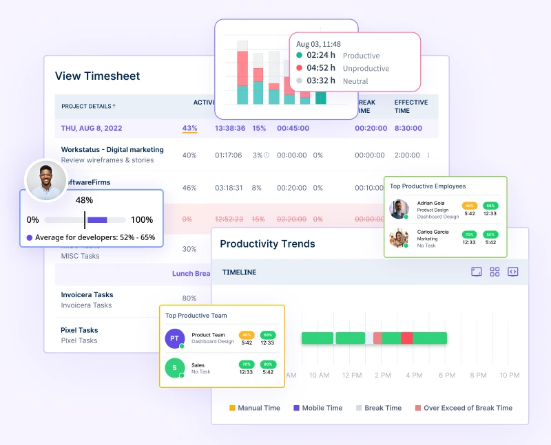 Employee Productivity Reports