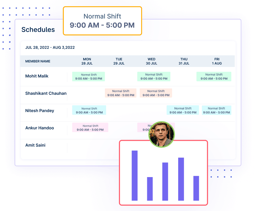 Gantt Charts- Workstatus