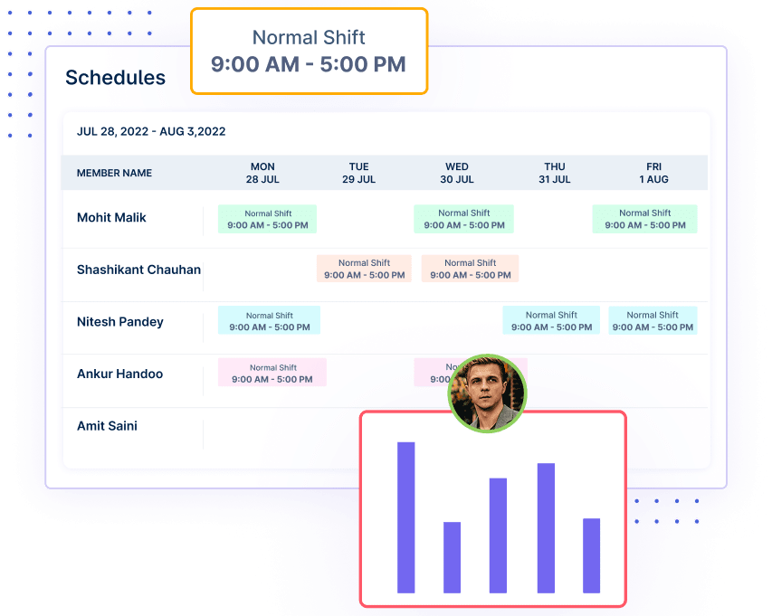 Shift Management- Workstatus