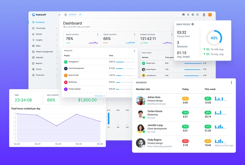 Hubstaff - Dashboard