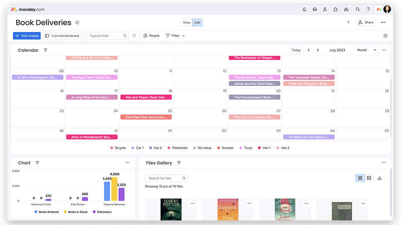 Monday.com dashboard