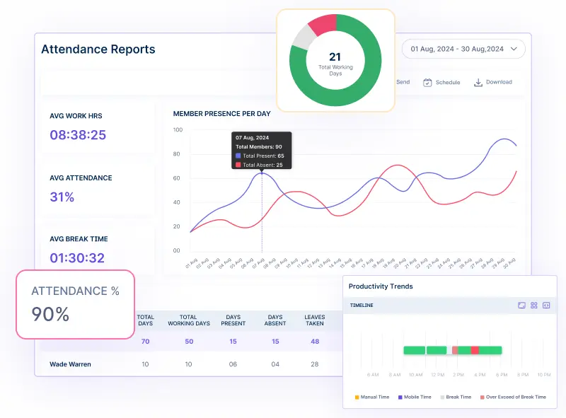 productivity-and-attendance-dashboard-workstatus