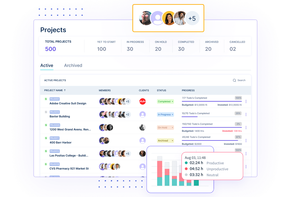 Project Budgeting- Workstatus