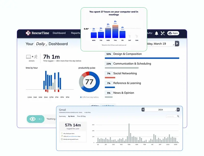 rescue-time-dashboard