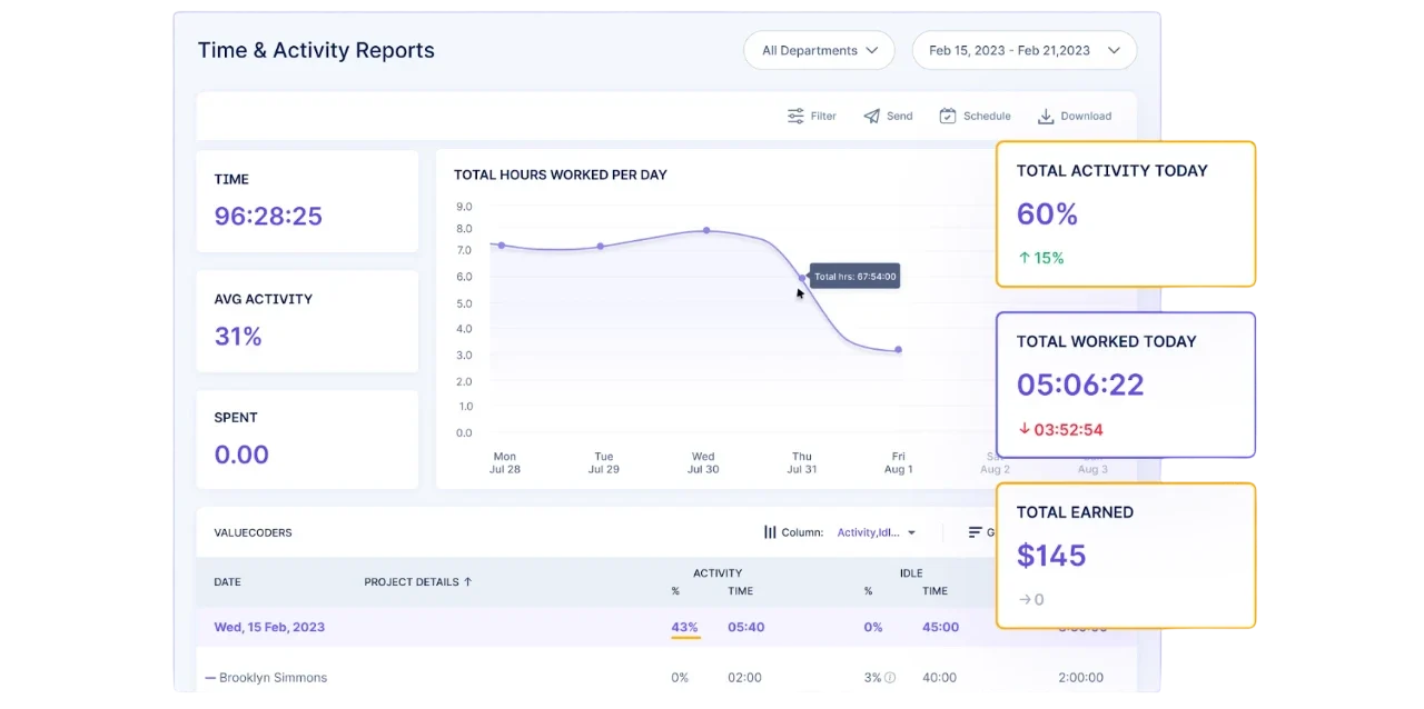 Online time reporting- Workstatus