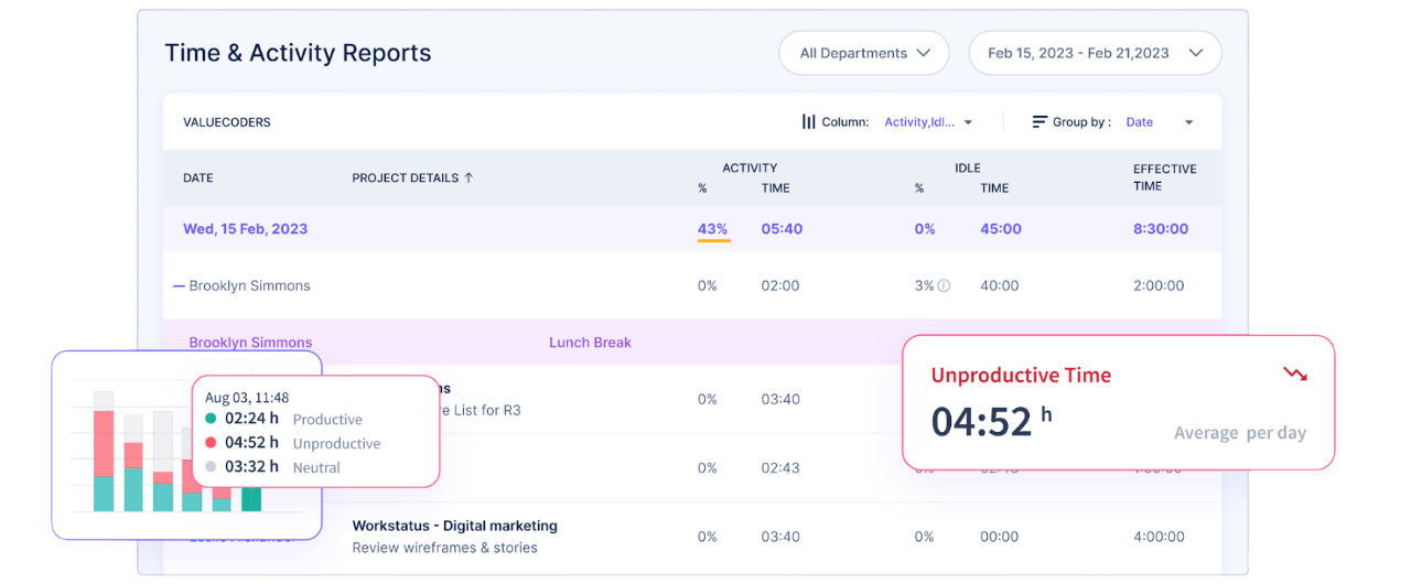 Idle time detection- Workstatus