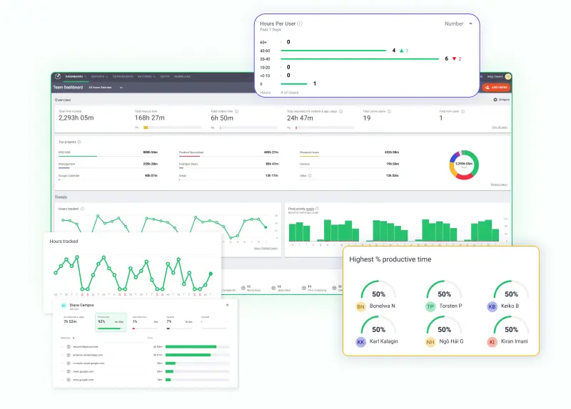 timedoctor-dashboard