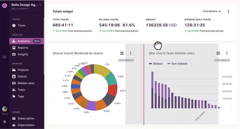 Toggl Track Dashboard