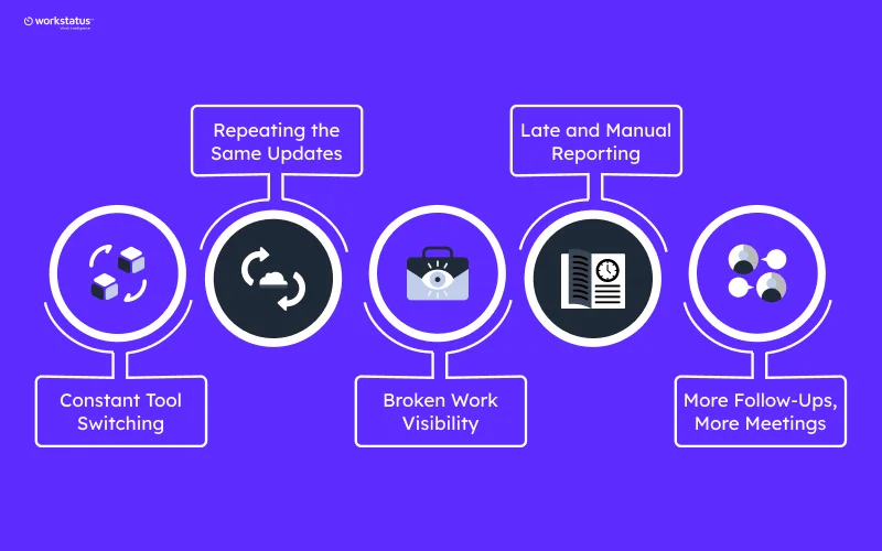 Tools Quietly Slow Service