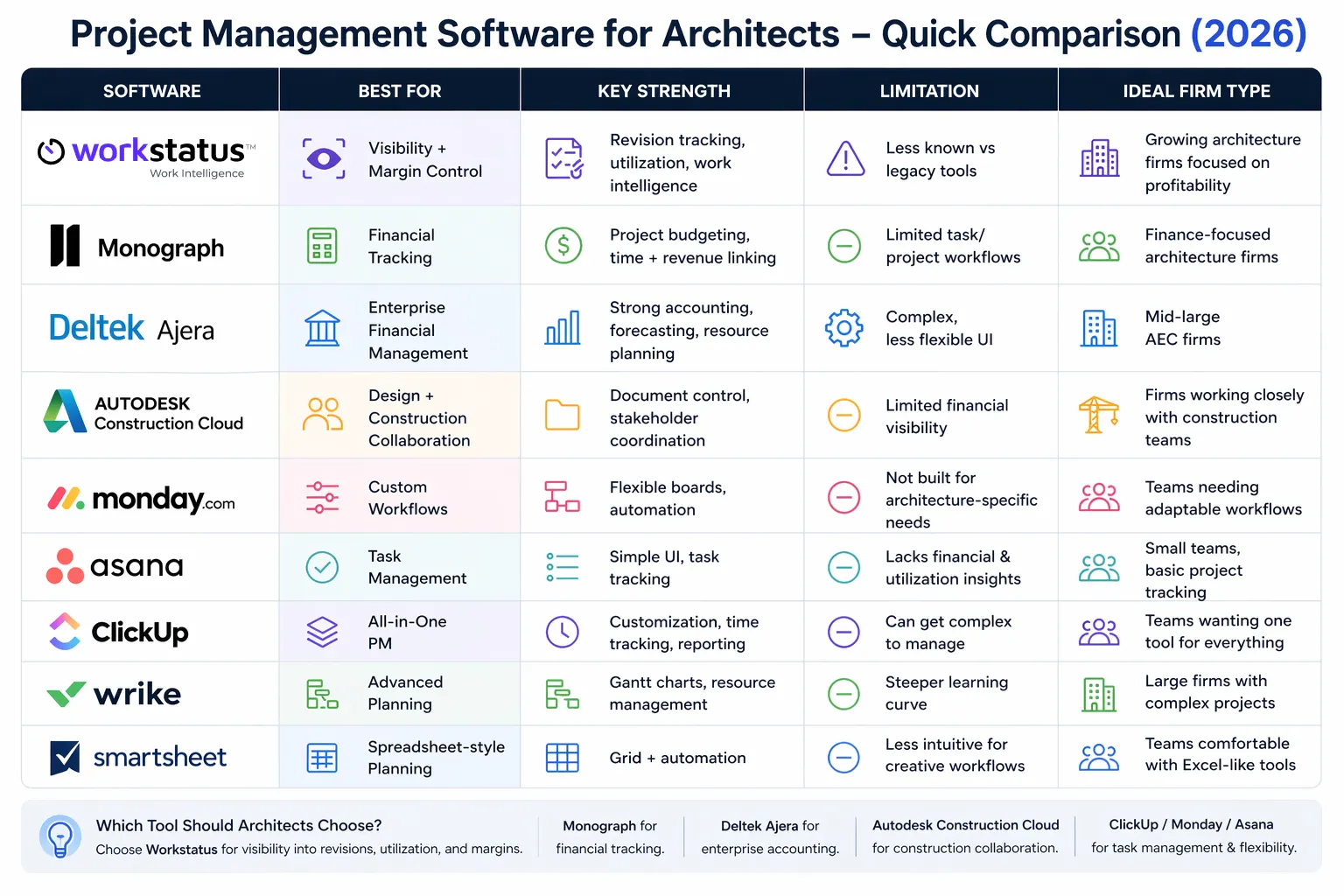 Compare-project-management-software-for-architects